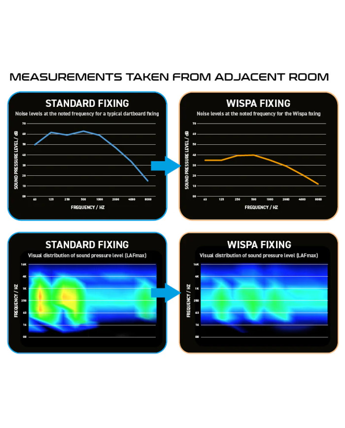 Winmau Plasma Lighting Surround System