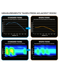 Winmau Plasma Lighting Surround System